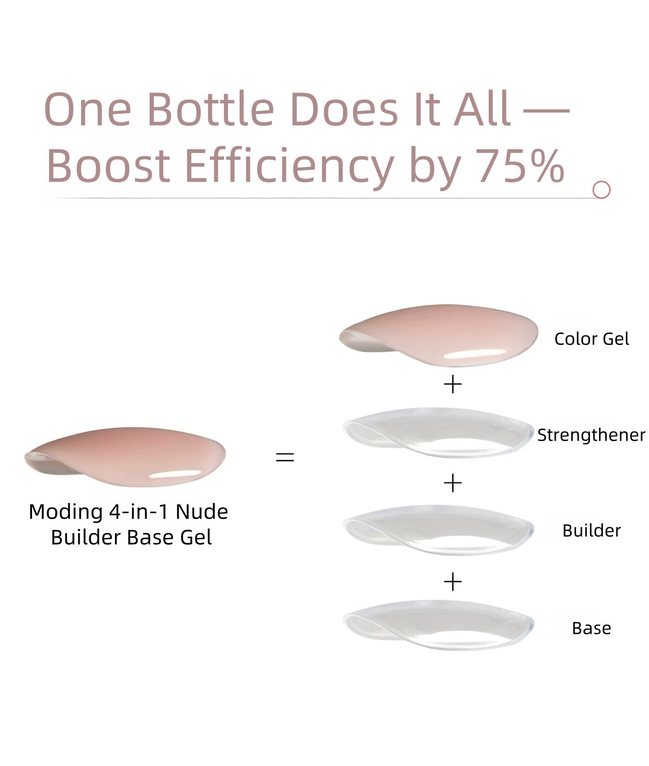 [HEMA Free] Moding 4-in-1 Nude Builder Base Gel